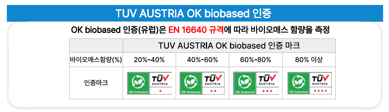 TUV AUSTRIA OK Biobased 인증